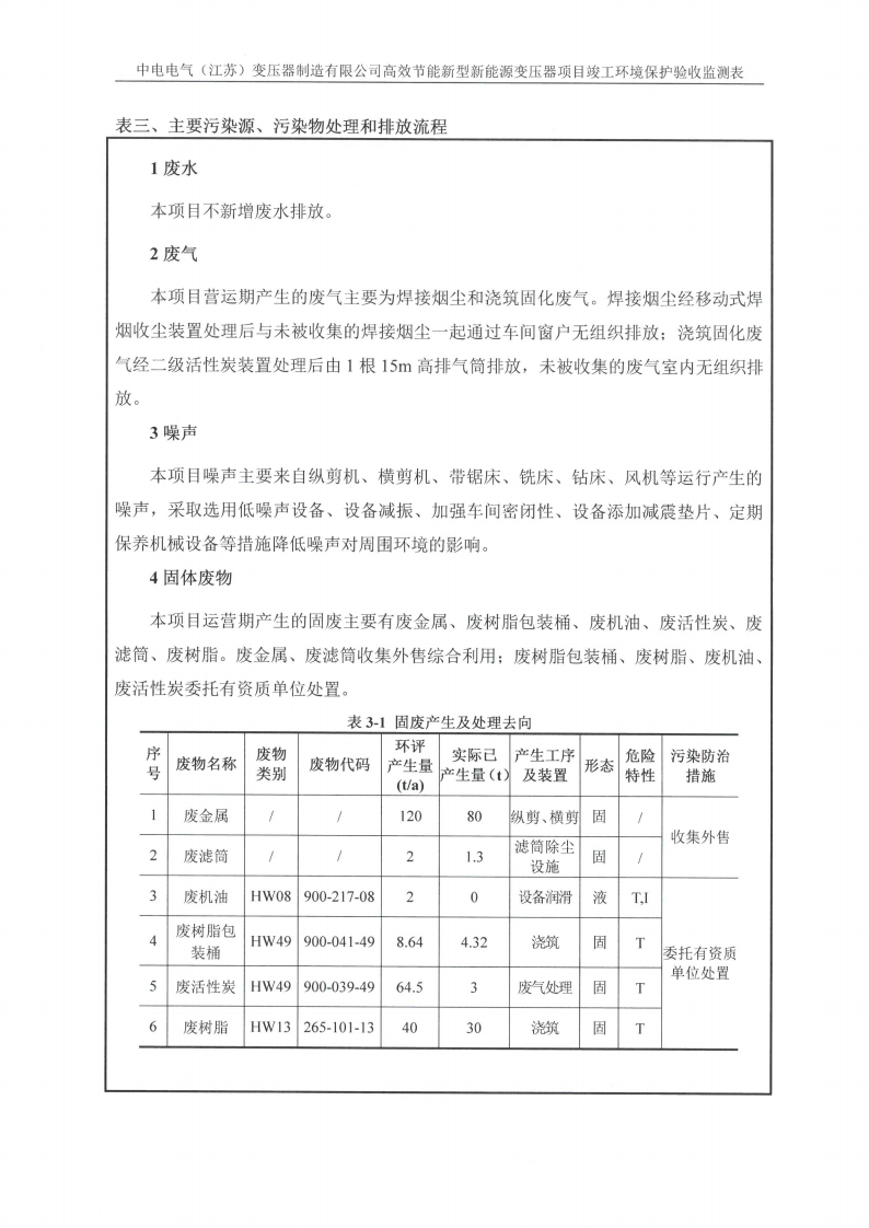 乐虎最新官网·（中国）有限公司官网（江苏）变压器制造有限公司验收监测报告表_12.png